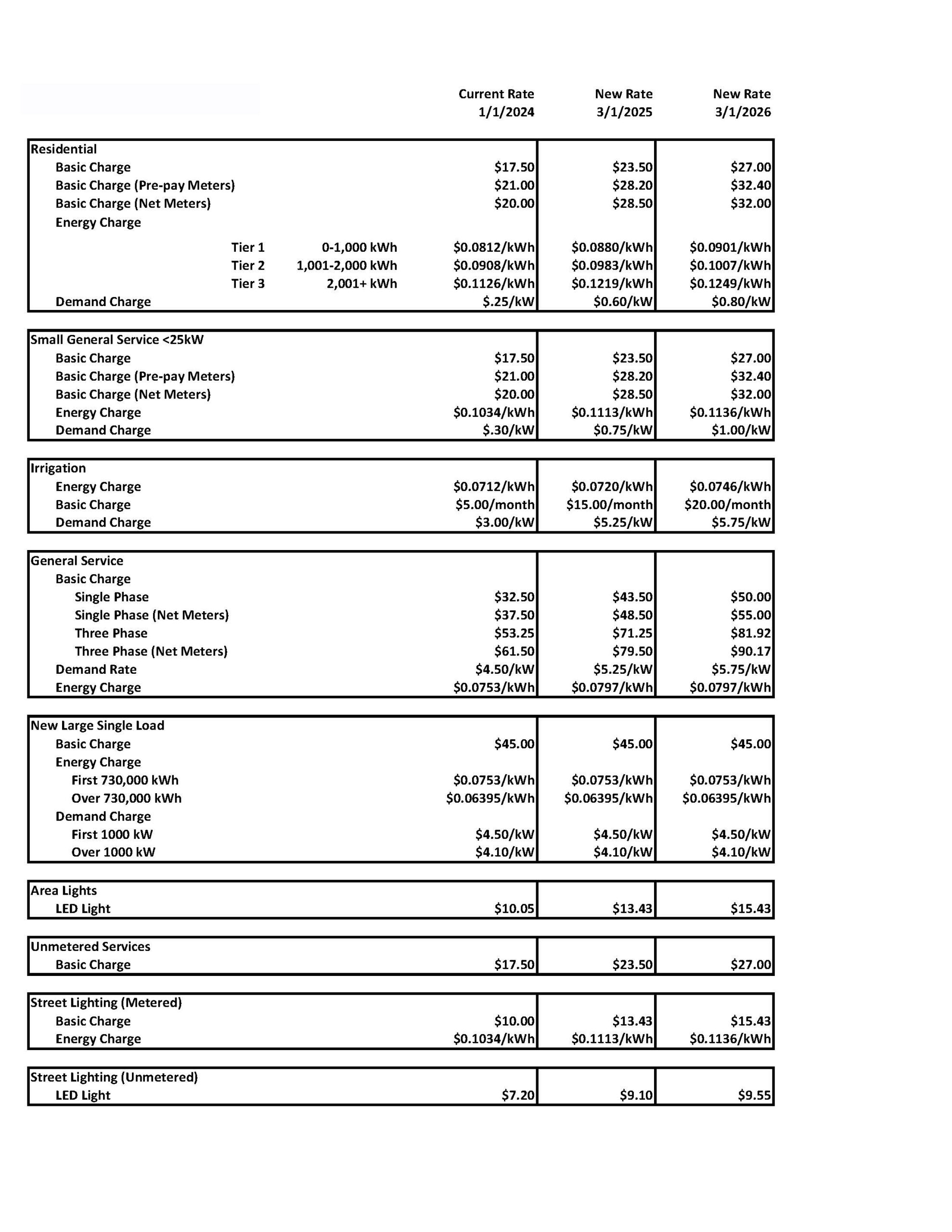 AFTER A YEAR LONG DELAY, MVP RATE INCREASE WILL BEGIN ON MARCH 1, 2025 ...